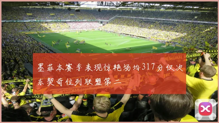 墨菲本赛季表现惊艳场均317分仅次东契奇位列联盟第二